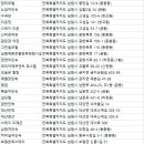 신미장여관 | 남원숙소