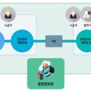 안전큐컨설팅 이미지