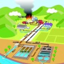 평동산단외로 이미지