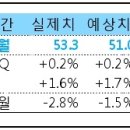 9월 7일, 주요경제지표 및 금융모니터링 이미지