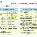 장학금관련 &amp; 등록금 납부 이미지