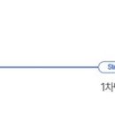 한솔제지(주) 장항공장 이미지