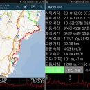 해파랑길 3.4코스(대변항-기장군청-임랑-나사해변-진하해수욕장) 이미지