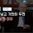 SCHD ETF에 1억을 넣으면 벌어지는 일 (노후준비가능) 서른일기 구독자 7.75천명 이미지