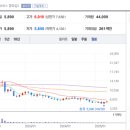 선진상회 이미지