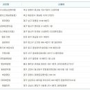 씨스페이스 재송제일점 이미지