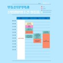 초량88네일 | 25-3 왔음.