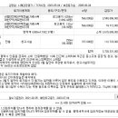 주)세화테크 이미지