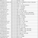 오스카빌공인중개사사무소 이미지