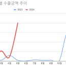 주성테크