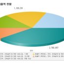 양 건축사사무소 이미지