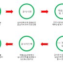장인자의쿠킹아카데미