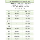 (주)일성여행사 이미지
