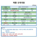 미송공인중개사사무소 이미지