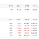 이원디앤씨