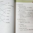 독학 일본어 첫걸음 Step 1 | [동양북스] 버전업! 굿모닝 독학 일본어 첫걸음 교재 후기+잡담