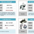 우수AMS의 급등이유는??? 테슬라 모델3 적용 시제품 7월 공급 이미지