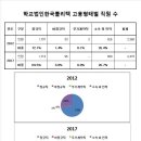 학교법인한국폴리텍