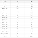 (합)영주여객 이미지