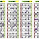 세븐일레븐 수성골드클래스점 | 1213회차 OMG 로또 추천번호 당첨 결과