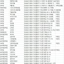 보광장모텔 이미지