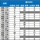 힐스테이트금정 아파트 이미지