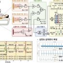 [2025 DAILY PICK 제161호] '집에서 편안히 누워 정확하게 심전도 실시간 측정' 등 이미지