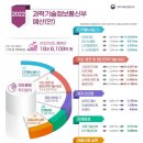 새버팀목 네이버블로그