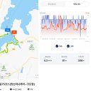 2026.05.25(월), 서해랑길6-45(75코스 청산리나루터-구도항) 이미지