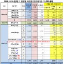 공동주택 공시지가 발표 후 둔촌주공 매매 시세 및 분위기 이미지