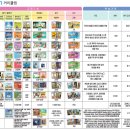 [공지] 숙제 없이 실력 오르는 영어학원? 삼숭동 엄마들 사이에 입소문난 캐피타운 미보영