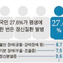 청춘주유소 이미지