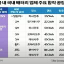 필옵틱스3공장 이미지