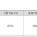 한라IMS 광양사업장 이미지