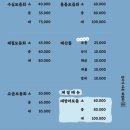 신선횟집 | 부산진구 맛집 양정동 횟집 후기| 신선한 해산물 파는 수심5미터