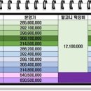 역세권필승공인중개사사무소 이미지