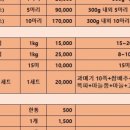 성지포장