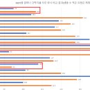 심리통계 이미지