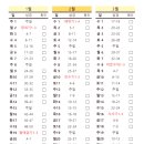 2023년 성경1독 연대순 일정표 (1-3월) 이미지