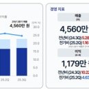[3분기] 카페베이커리 이미지