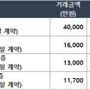234-운정3-234 이미지