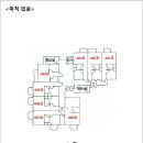 용문산콘도렉스 이미지