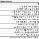 “무분별한 욕심을 순리의 직시로 바로잡는 DD” / Ⅳ. 글로벌 레노베이션 방향 (No. 40 ~ 52)/ [정동희의 101가지 띠크리 이미지