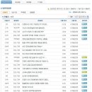 SC 제일은행 면접질문 족보자료 업데이트