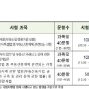타임공인중개사사무소 이미지