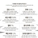 돈덩어리 - 경주시 백률로 42 | 돈덩어리
