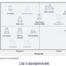 유모빌리티 이미지