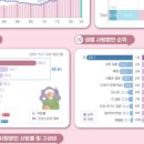 서포토