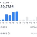 지에스25 송현참조은점 | [식비절약] 6월정산 드디어 불장