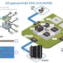 아이피엣지